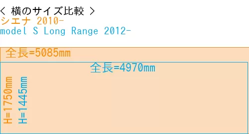 #シエナ 2010- + model S Long Range 2012-